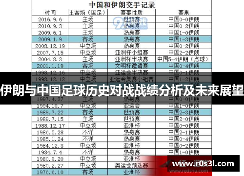 伊朗与中国足球历史对战战绩分析及未来展望