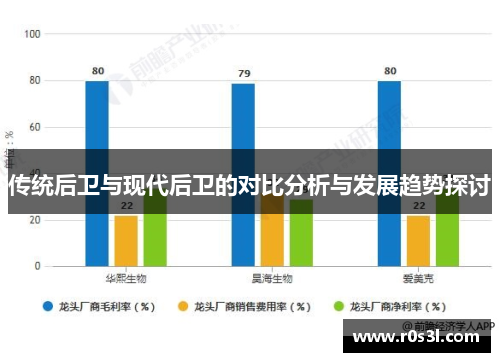 传统后卫与现代后卫的对比分析与发展趋势探讨